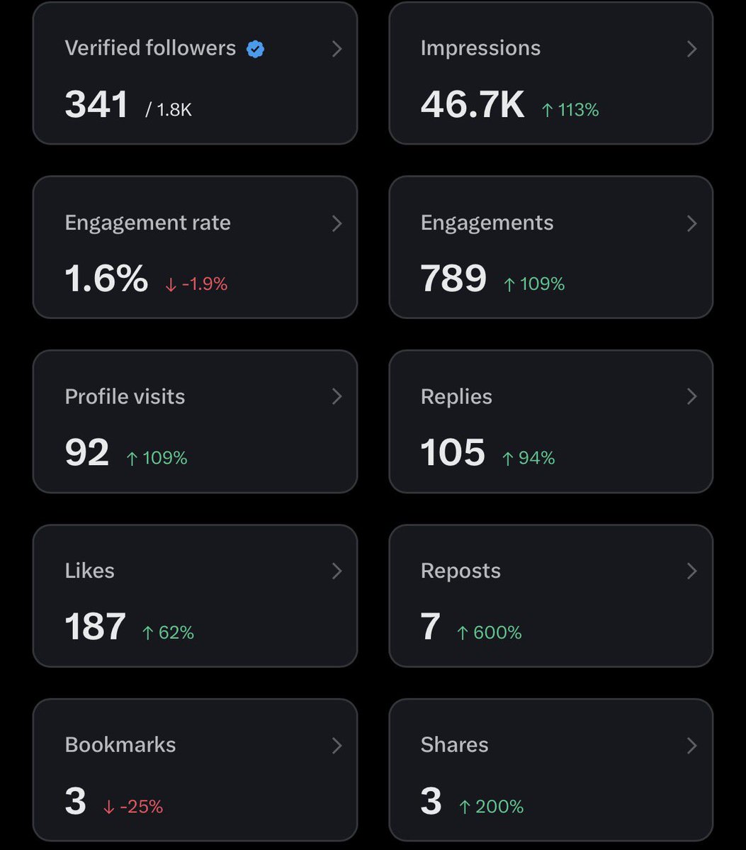 bantu rt dong gaess mau ngejar 500 orang 😭 ga nyampe2