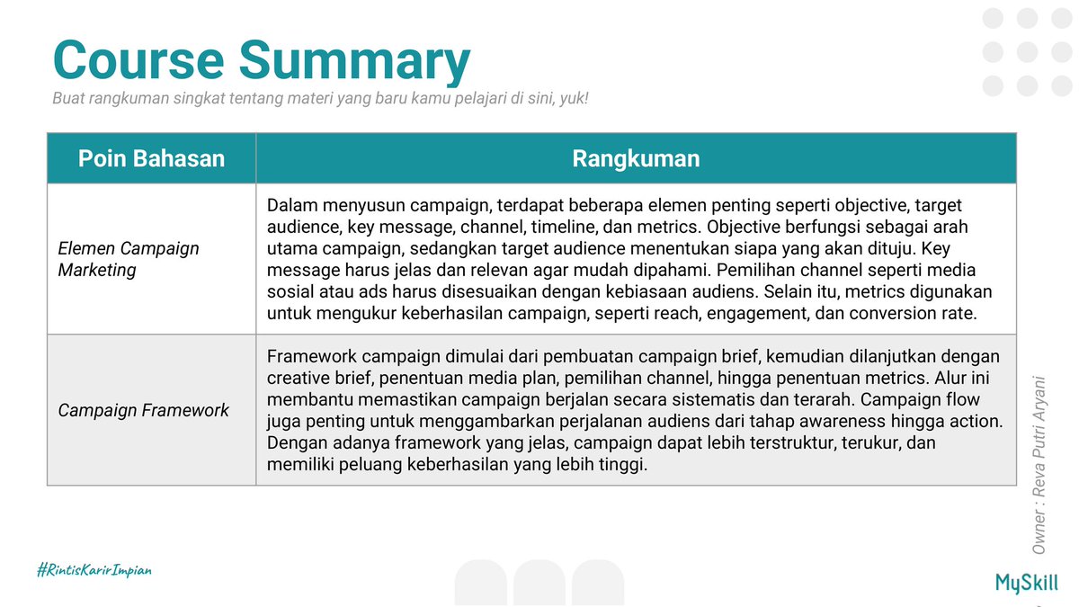 arynree's tweet photo. Di MySkill Belajar menyusun marketing campaign dari objective sampai campaign flow. Insight baru tentang strategi yang lebih terarah dan terukur. 
#LearnAtMySkill
@myskill_id https://t.co/Q3LqFUCHyl