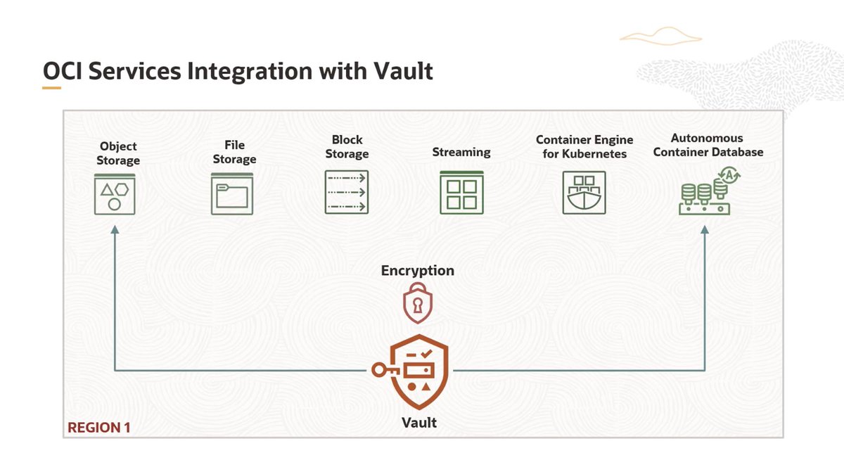 ibn3bbas2's tweet image. 🔐How OCI Vault Strengthens Security Across Your Cloud Workflowsد
linkedin.com/posts/ibn-abba…

#OCI #OracleCloud #OCIDevOps #CloudSecurity #DevSecOps #OCIVault #CloudEngineering #CICD #SecurityEngineering #CloudComputing #Encryption #SecretsManagement #Automation #MLOps #SRE