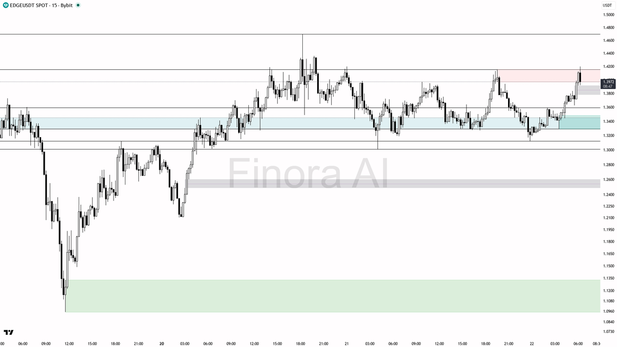Finora AI - Your Trade Buddy tweet media