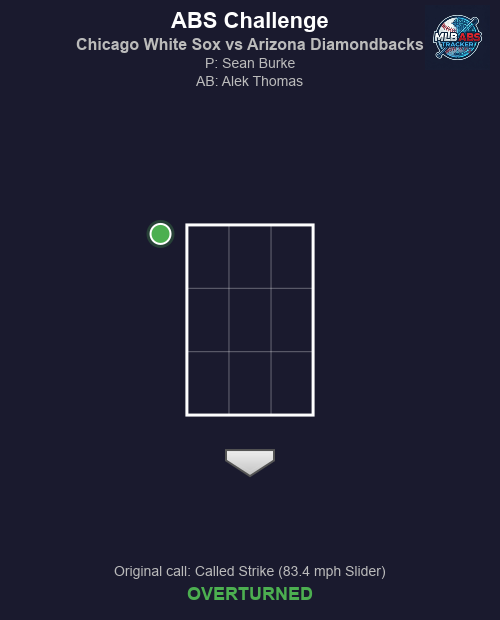 MLB ABS Tracker tweet media