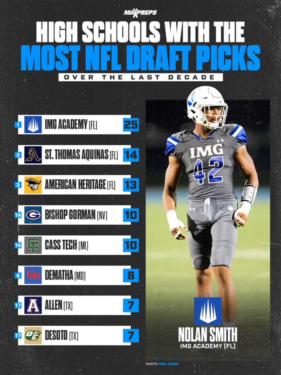 Coach Marvin Rushing tweet media