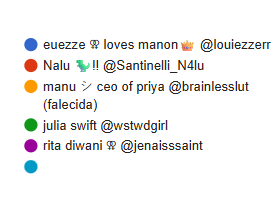 MAIOR PRIYETE ⋆˚𝜗𝜚˚⋆

VENCEDOR
🥇 rita diwani ⚢ <a href="/jenaisssaint/">rita diwani ⚢</a>, com 266 votos!

seguido por:
🥈 manu シ ceo of priya <a href="/brainlesslut/">manu シ ceo of priya</a> (falecida), com 47 votos
🥉 Nalu 🦖!! <a href="/Santinelli_N4lu/">Nalu 🦖!!</a>, com 33 votos

🎖️ menção honrosa: euezze ⚢ 👑 <a href="/louiezzerr/">ezze keenan ⚢ loves manon👑</a>