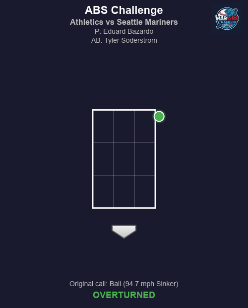 MLB ABS Tracker tweet media