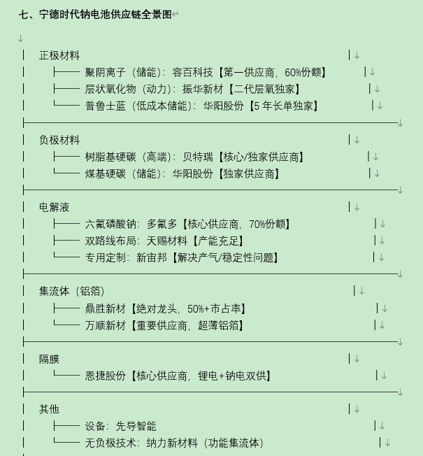 游资论道-A股龙大 tweet media