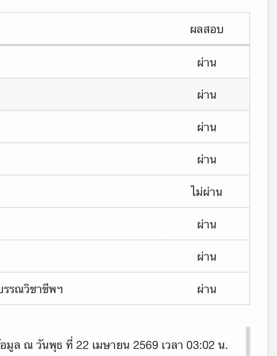 เสียใจมากเอาจริงแต่นั่นแหละยังต้องตื่นไปทำงานเหมือนเดิมเขาก็ไม่ได้ไล่ออกขอแก้ตัวใหม่สอบอีก20นาที20ข้อ ฮึ้บอยู่ร้องไห้ตาบวมหมดละ