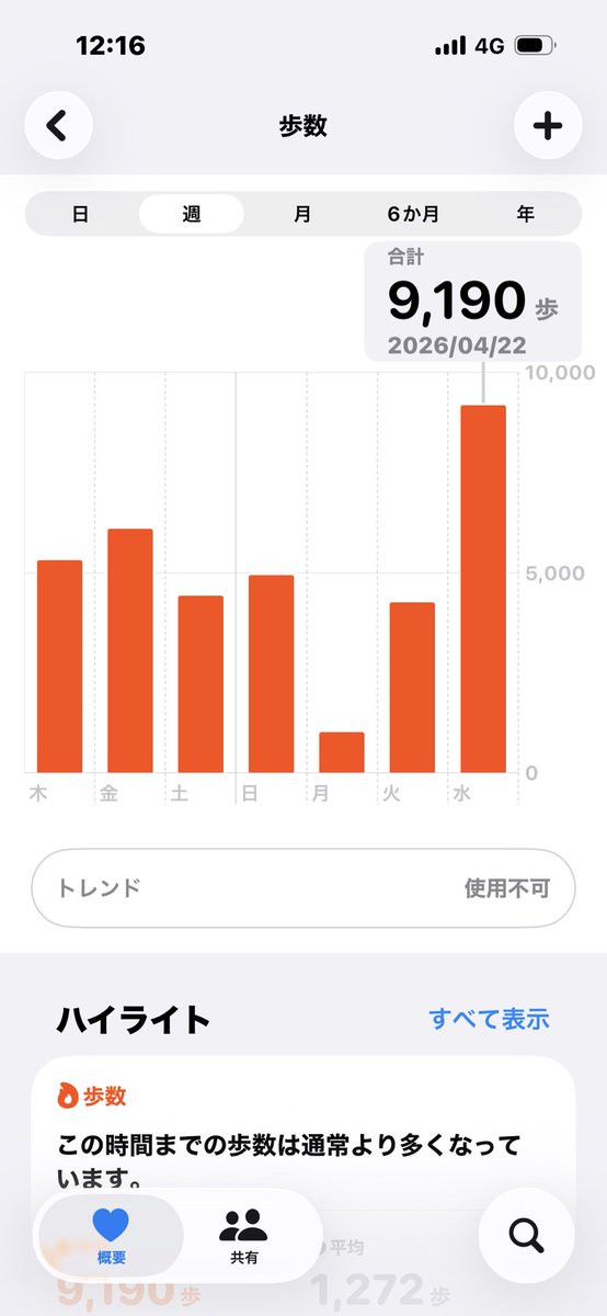 サク山ヤス次郎🦍 tweet media