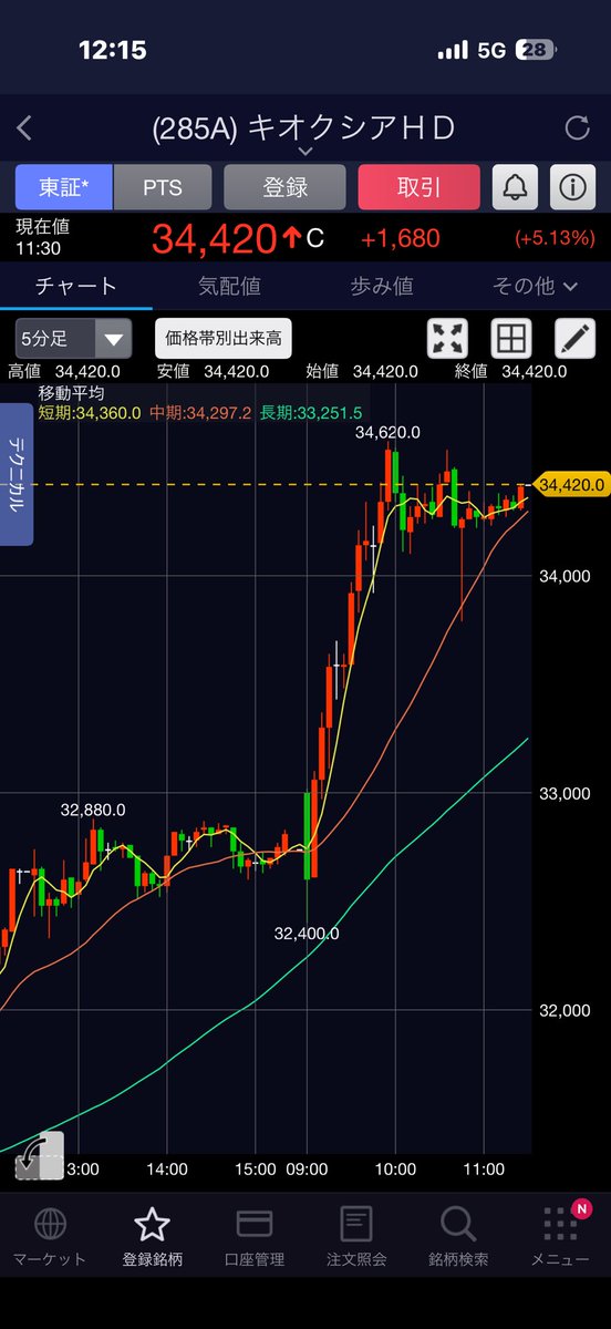 まさ疲労@10年溶かして掴んだ短期トレ tweet media