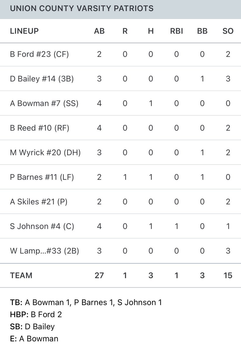 Union County Patriots Baseball tweet media