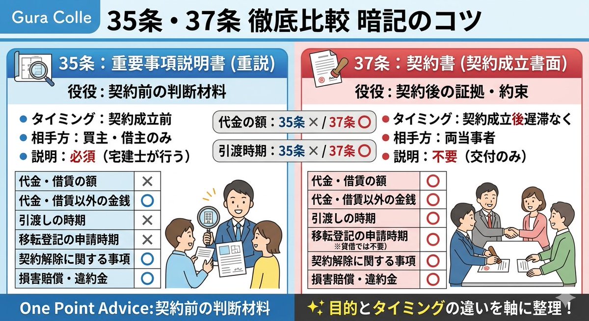 やおき|宅建に合格する勉強法を紹介📚 tweet media