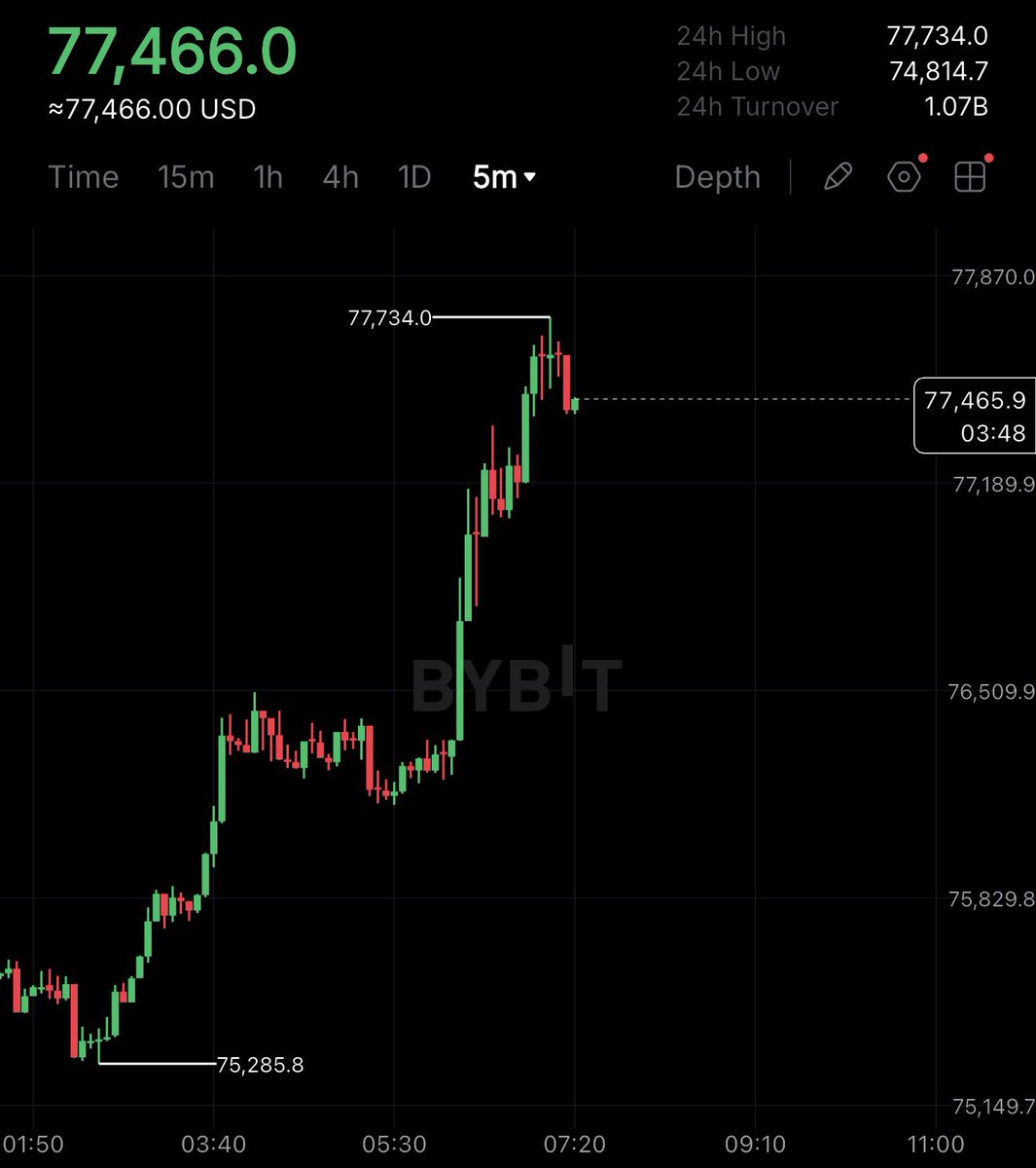 Crypto Rover tweet media