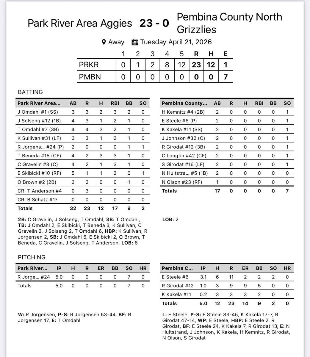 Park River Baseball tweet media