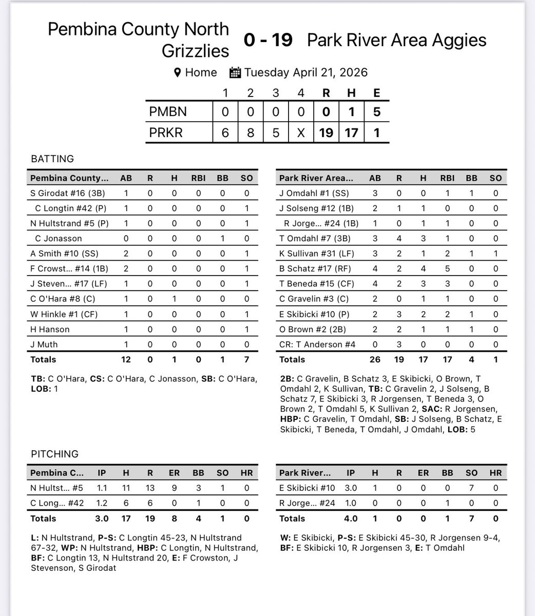 Park River Baseball tweet media