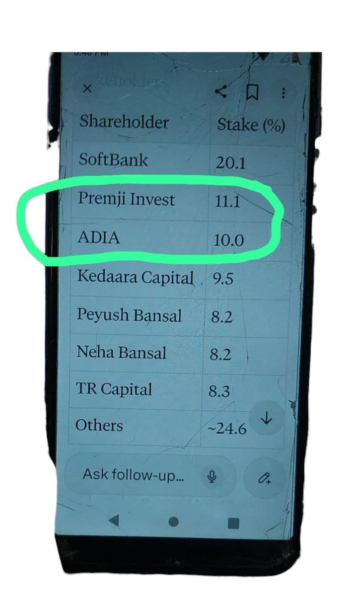 यह देखिये लेंसकार्ट में किसके ज्यादा पैसे लगे है !?🤔
Premji Invest - अज़ीम प्रेमजी की कंपनी है 
ADIF - अबू धाबी इन्वेस्टमेंट फंड है।
अब इनका हिंदू विरोधी रवैया समझ में आया!?🤔😲😔