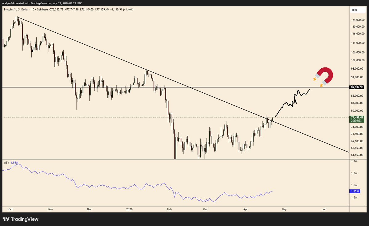 StockSandbox tweet media