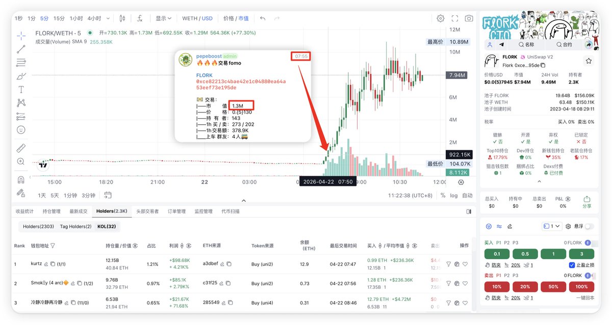 PepeBoost888's tweet image. Nikita 7:41 发的更新， $FLORK 就开始涨了，市值从100k 到 10M， #ETH 又出了个100倍

推特更新是可以在主页添加自定义主题，有75个领域，其中有一个是 Memes 用了 FLORK 的头像。专业玩家都是用显微镜找项目，太牛了

以太的fomo信号还是很给力啊，7:55 1M市值就发出提醒了，恭喜吃到的朋友🚀