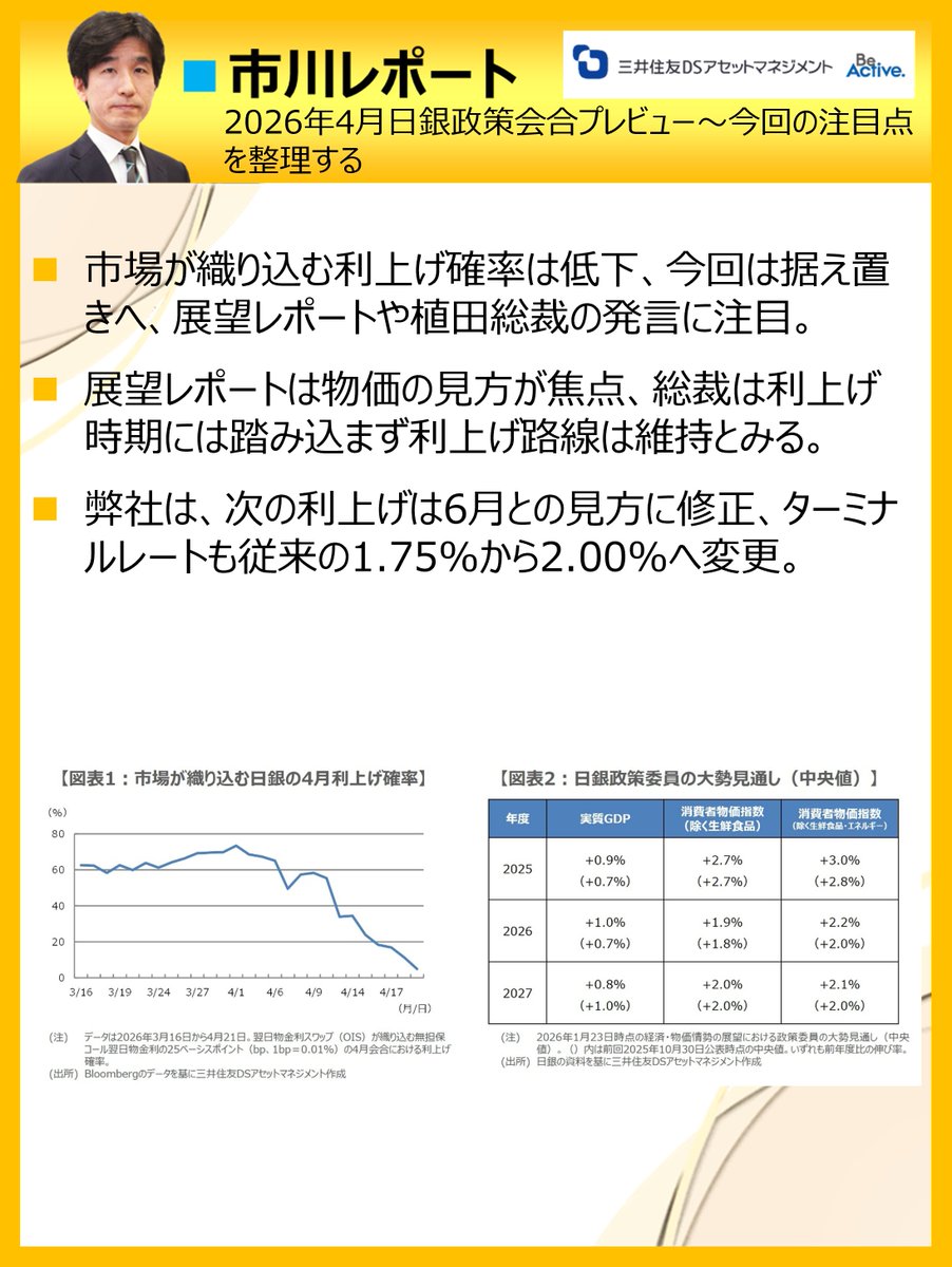 三井住友DSアセットマネジメント tweet media