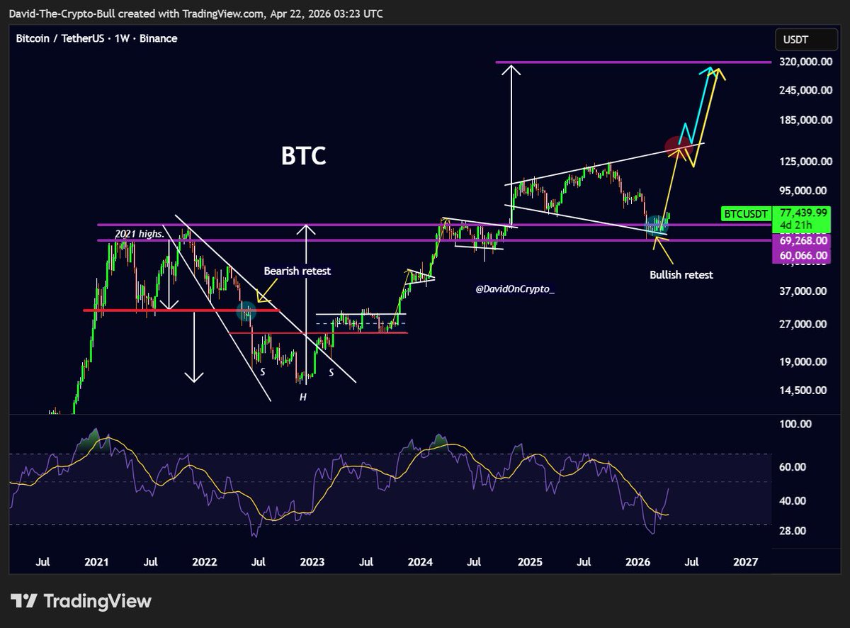 𝐃𝐚𝐯𝐢𝐝𝐎𝐧𝐂𝐫𝐲𝐩𝐭𝐨 📘 tweet media