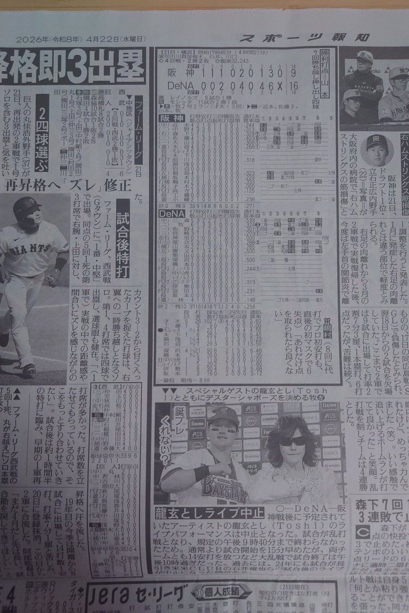 他、サンケイスポーツ、スポーツニッポン、スポーツ報知は確認しました。

#Toshl