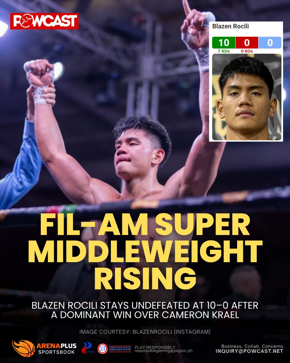 POWCASTSPORTS's tweet image. Fil-Am super middleweight Blazen Rocili improves to 10–0 after his recent win on April 4, 2026 in California.

He continues to rise as an undefeated prospect in the super middleweight division.

#Boxing #Powcast
-Admin Light