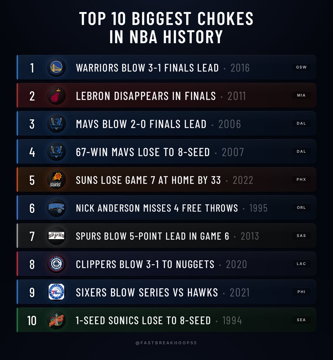 Fastbreak Hoops tweet media