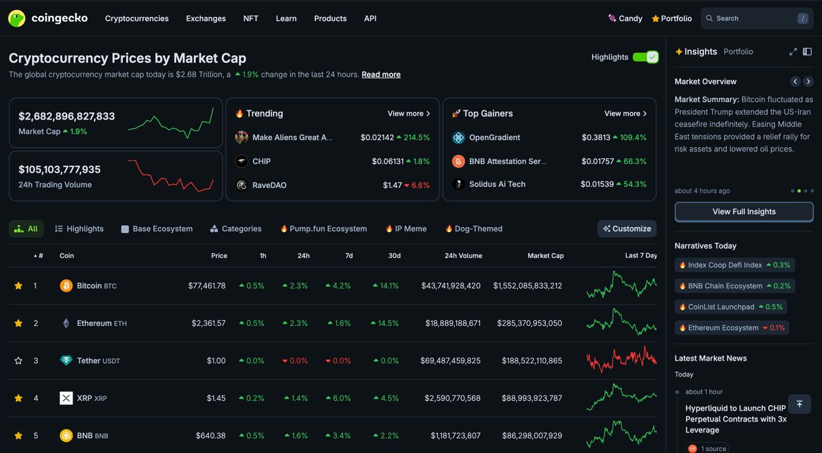 CoinGecko tweet media