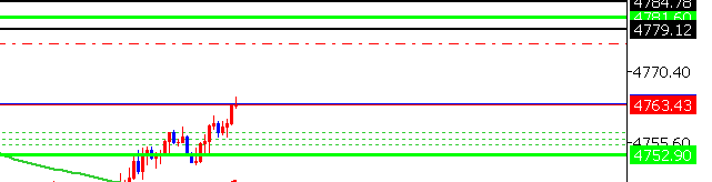かる　GOLD/ドル円トレーダー tweet media
