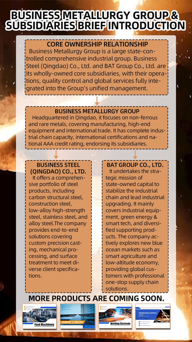 BAT Group Co., Ltd. -- Gordon tweet media