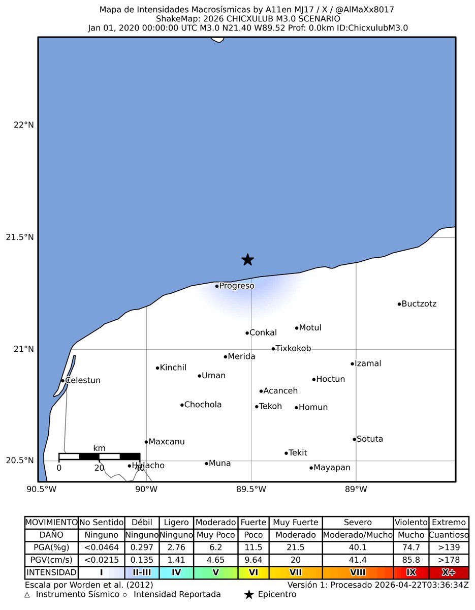 AlMaXx8017's tweet photo. Estoy aburrido, pero hagamos algo inédito..
Vamos a recrear el escenario de #Chicxulub ☄️

Empezando con un sismo M3.0, un chasquido de impacto y epicentro en el centro del cráter.

La dinámica, es ir acumulando likes + RTs (SÓLO en este post principal). Cada bloque superado, la magnitud sube +1.0 y el fingerprint  se ira potenciando.

👀¿Llegaremos al M13.0? Hay que intentarlo..