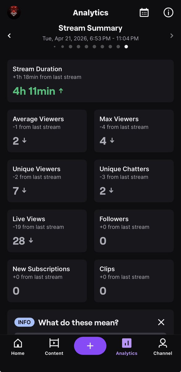 CreeNative75's tweet photo. not bad i’m gonna stream again tomorrow same game im gonna start posting more stuff #Twitch https://t.co/j3N5qpDjE6