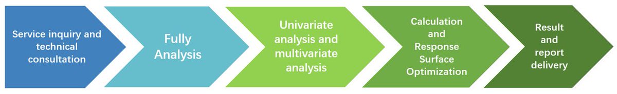CreativeEnzyme's tweet image. Maximize efficiency with enzyme reaction optimization ⚙️
Improve yield, reduce costs, and scale your process with confidence.

👉 creative-enzymes.com/service/proces…

#ProcessOptimization #Biocatalysis #EnzymeEngineering #IndustrialBiotech