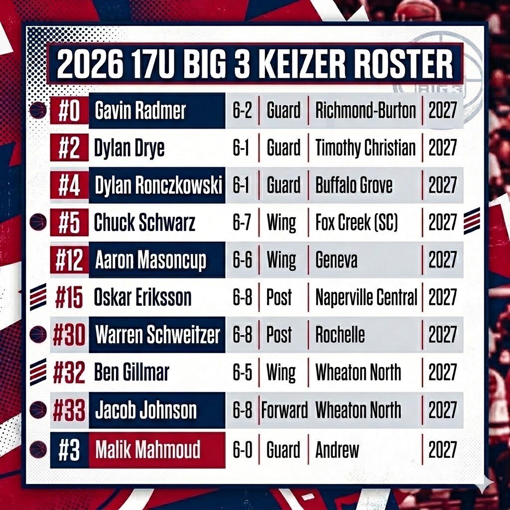Coach Keizer tweet media