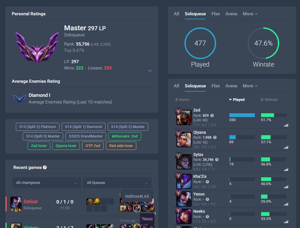 Ðisastër 🥀 tweet media