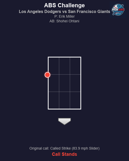 MLB ABS Tracker tweet media