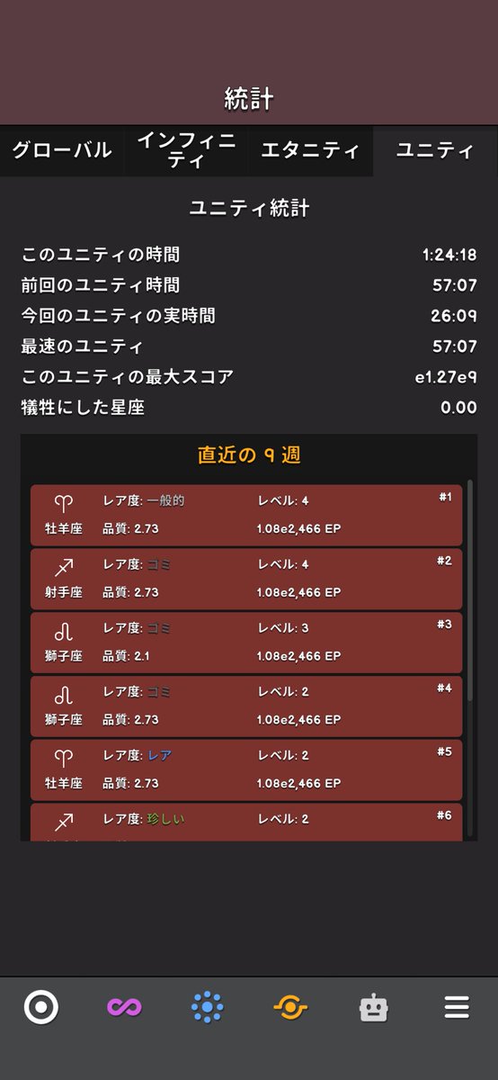 2525tachan's tweet photo. #Revolutionidle
最初はユニティ到達に10日もかかってたのに今や1時間ちょいで行けるようになった
数字を集めるだけのゲームだけどインフレしてる時の脳汁の出方半端ない https://t.co/Xc9euc1ViP