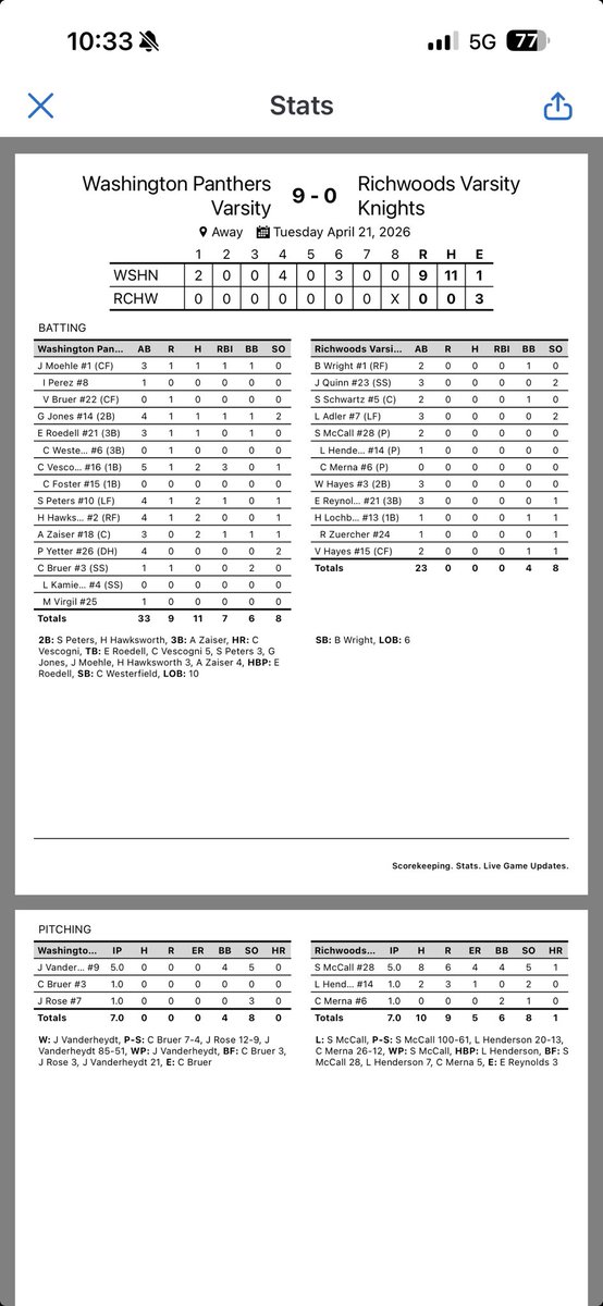 Washington Panther Baseball tweet media