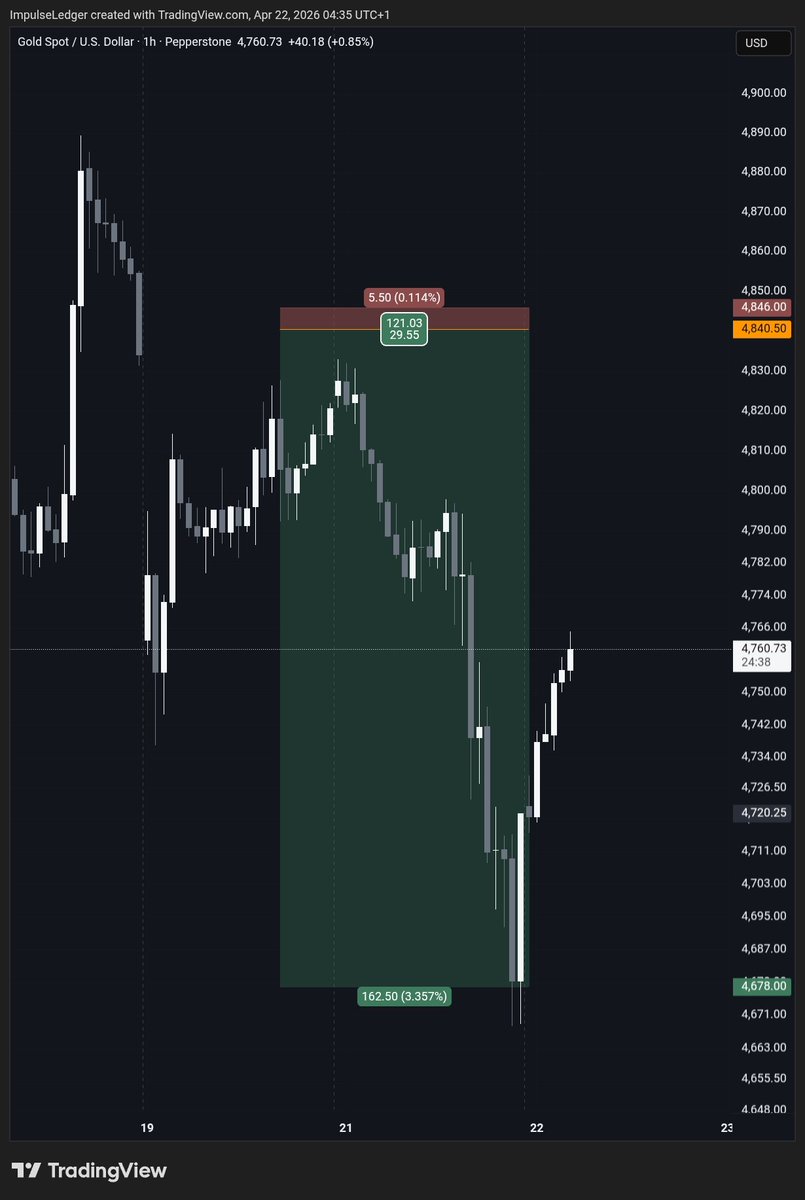 Impulse Warrior tweet media