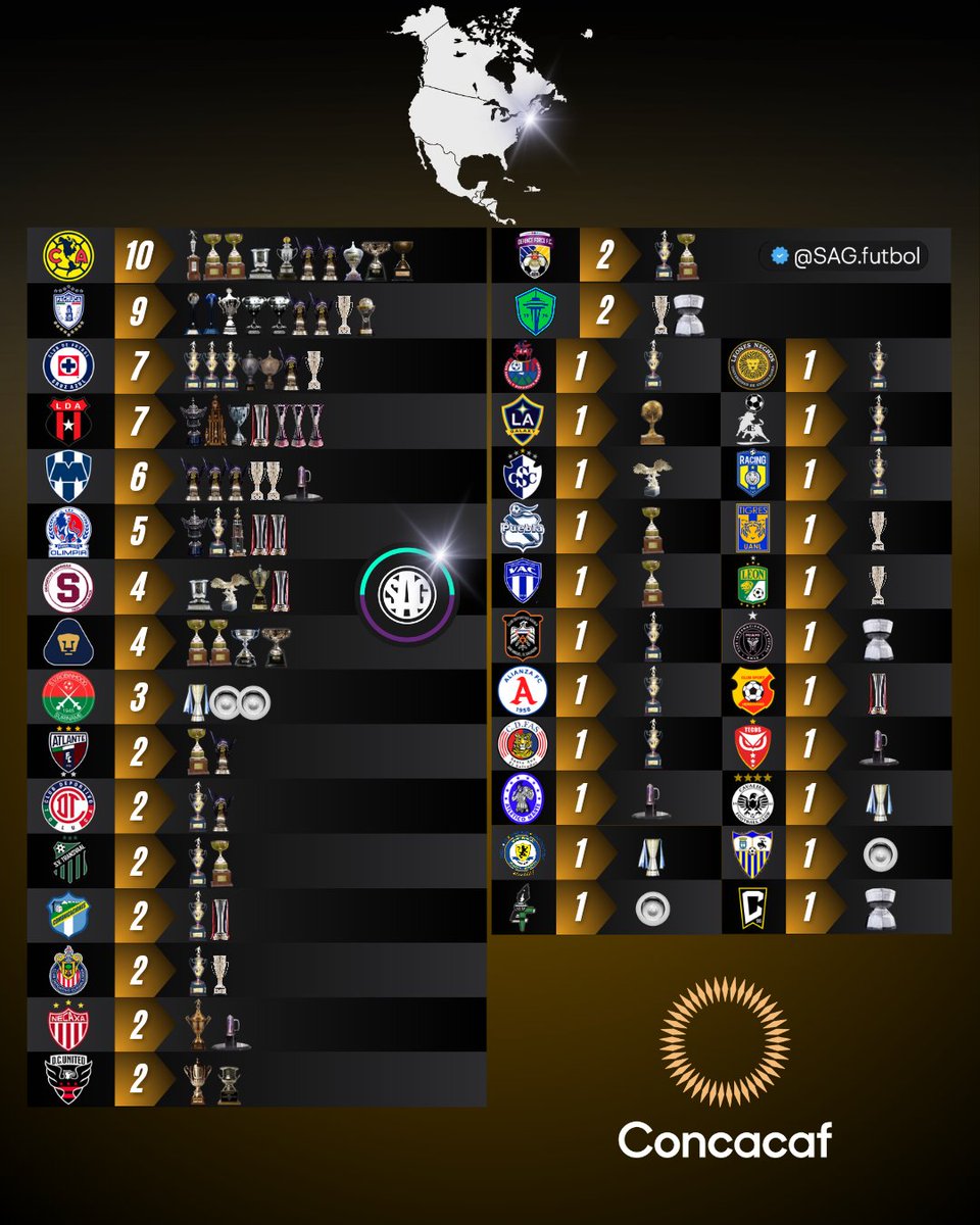 SAG Fútbol tweet media