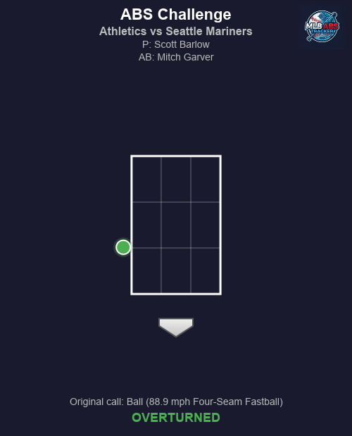 MLB ABS Tracker tweet media