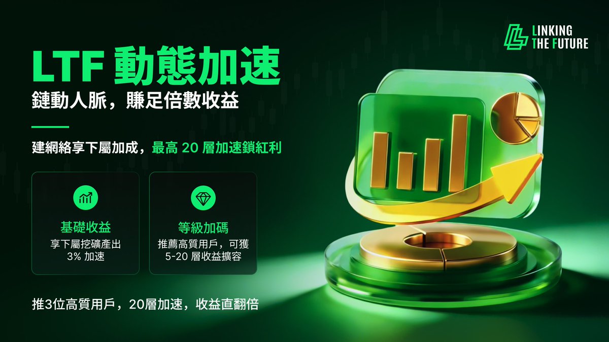 hq8277m's tweet image. ⚡️ LTF动态加速机制
邀请即加速，收益翻倍不是口号。
🔹 每推荐1位高质用户，享3%加速
🔹 最高20层网络加成，收益层层放大
#LTF #CryptoRewards #ReferralProgram #PassiveIncome