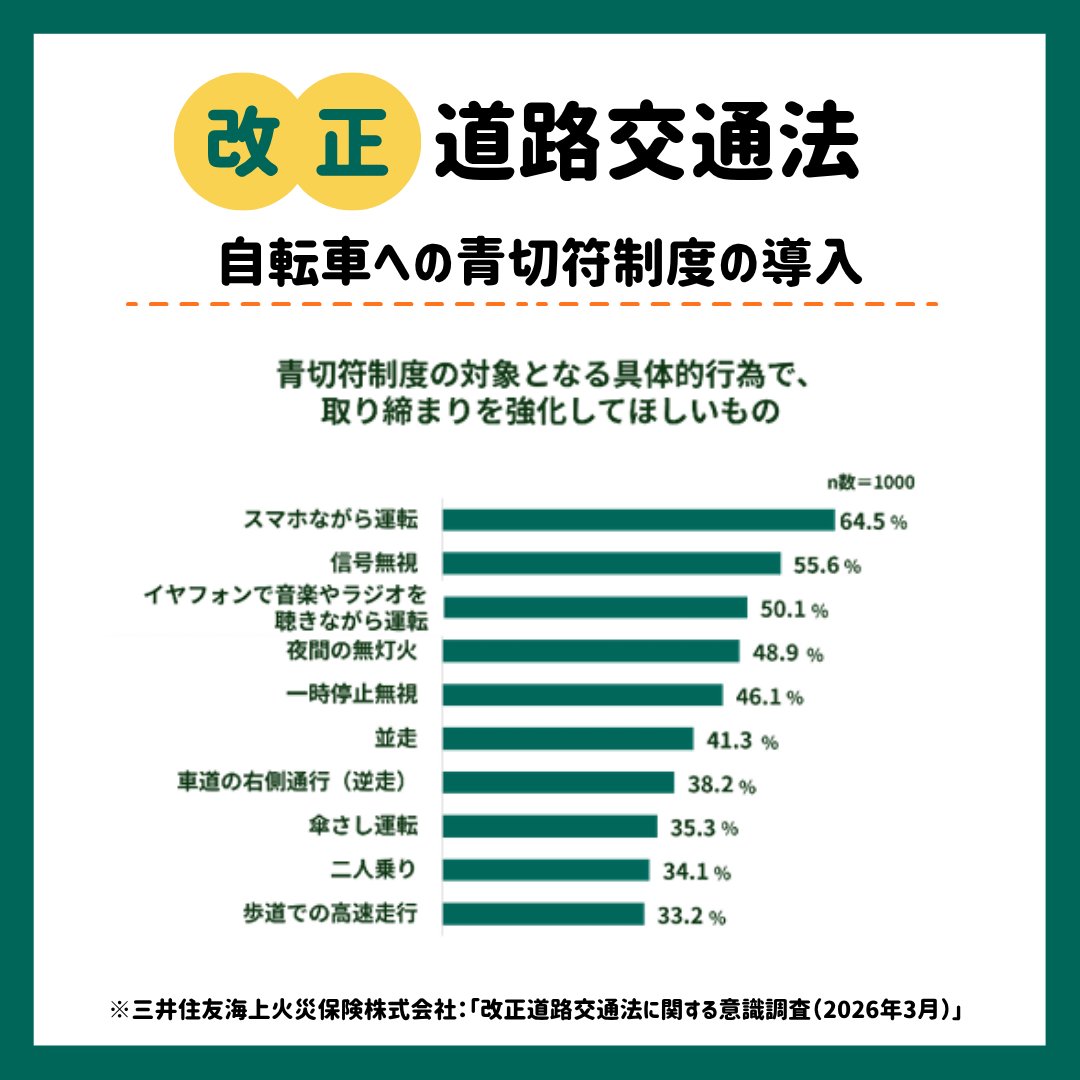 【公式】三井住友海上 tweet media