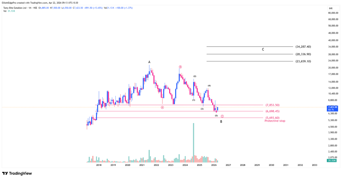 Amit Kumar Pandit | RocketStocks tweet media