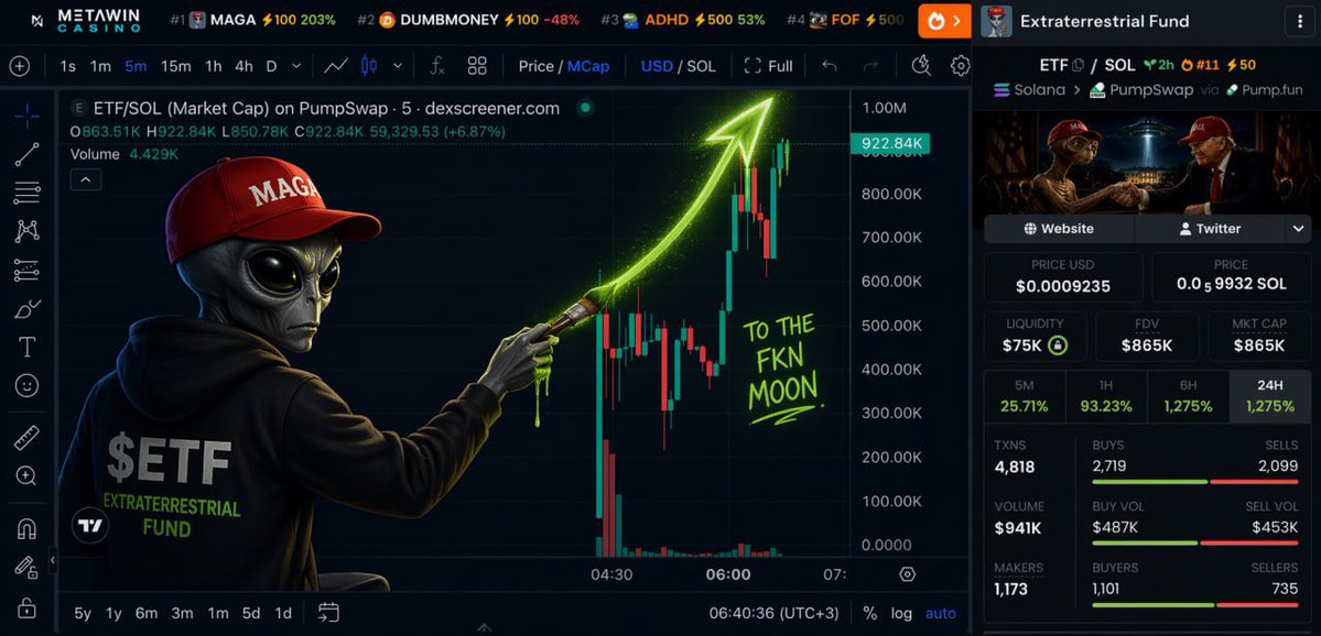 ExtraTerrestrial Fund tweet media