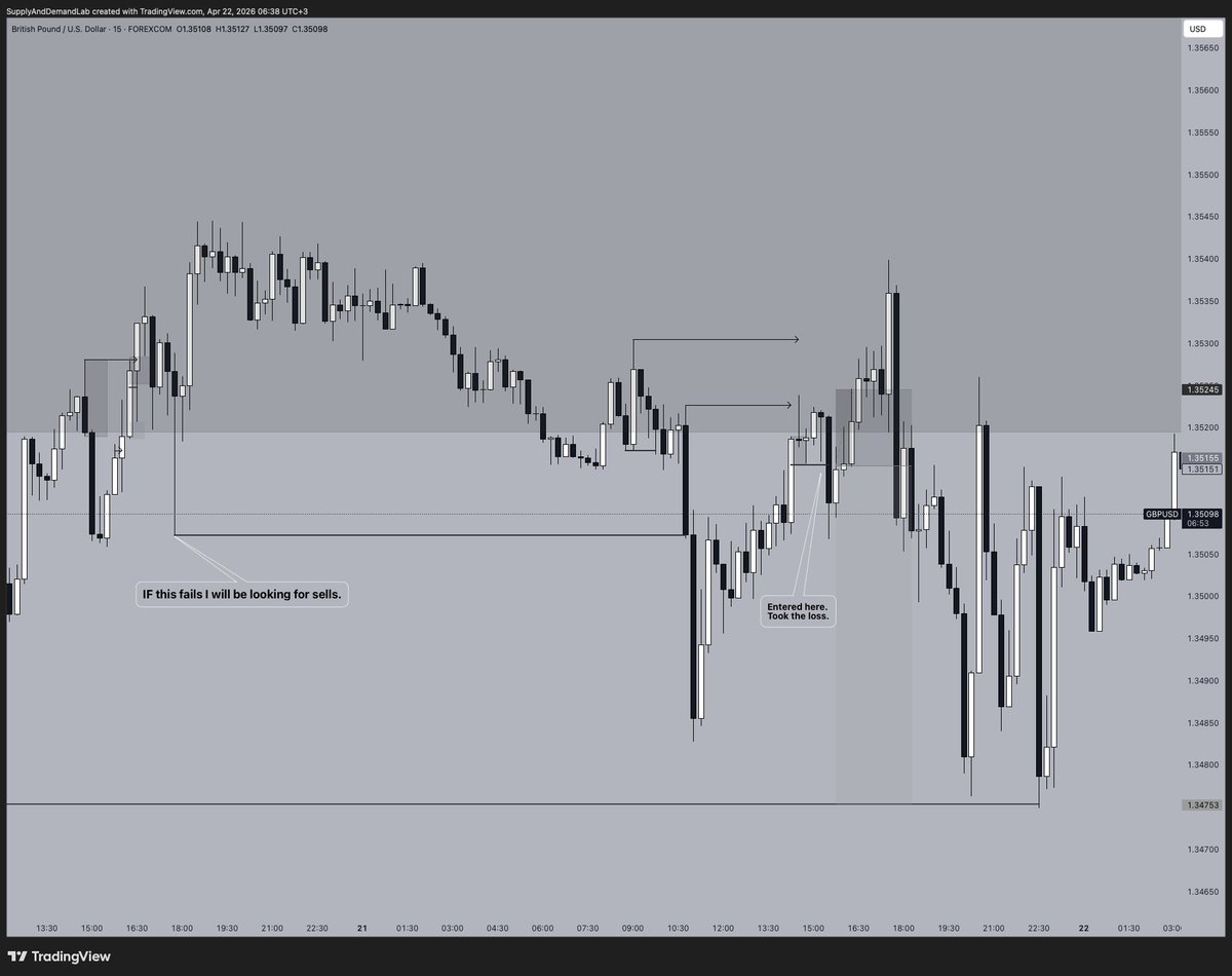 Trading with Tim tweet media