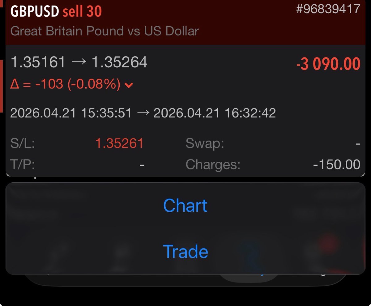 Trading with Tim tweet media