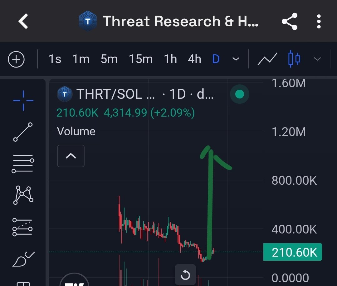 $THRT super undervalued but it won't remain so very soon. DYOR 

3o2ySLzzvf94VwGnqhNqxHx3Bq4NNimTVr9UKuksTHRT