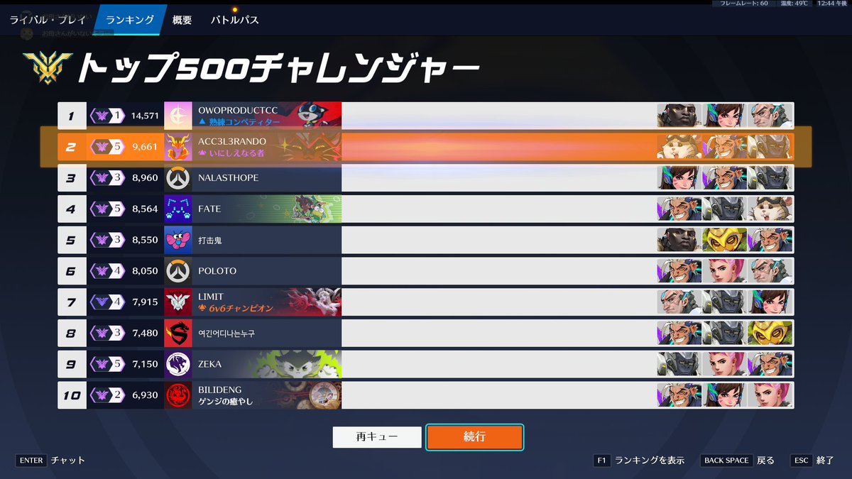 チャンピオン4と実質1位