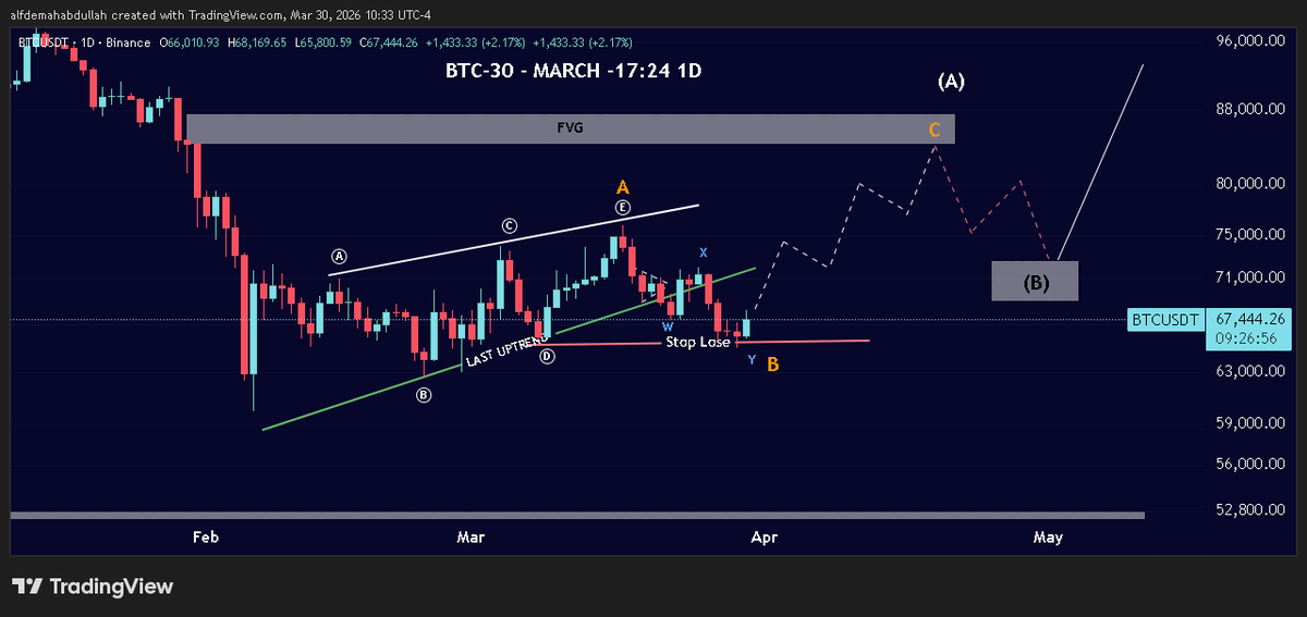 SauDi_TrAder tweet media