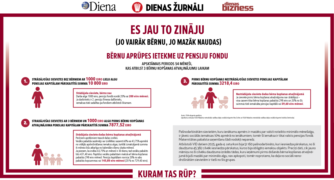 dblv's tweet image. Pasīvais sods par bērnu radīšanu
 db.lv/526072/tw #db #dienasbizness via @dblv