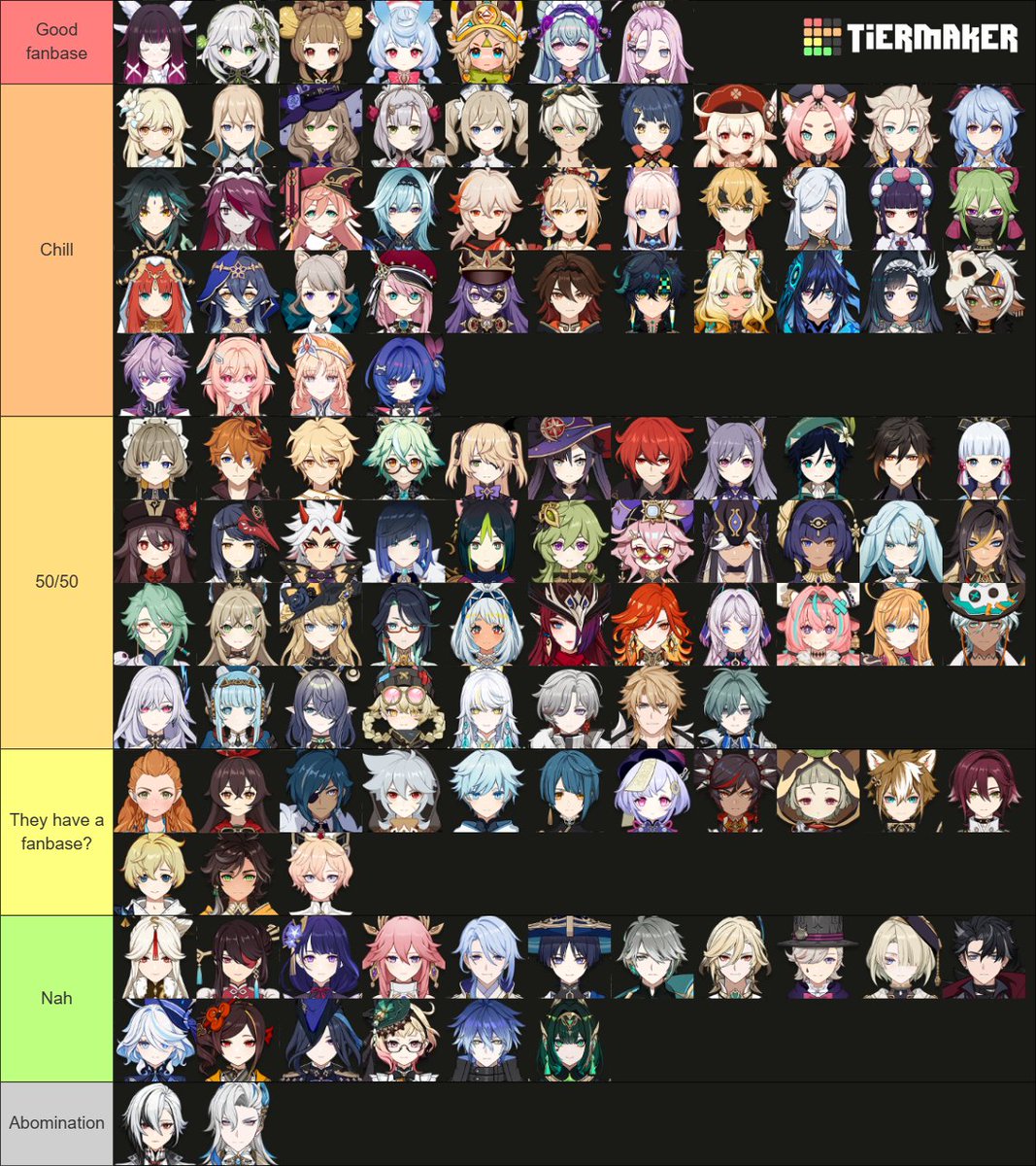 My correct totally unbaised tier list of genshin character fanbases